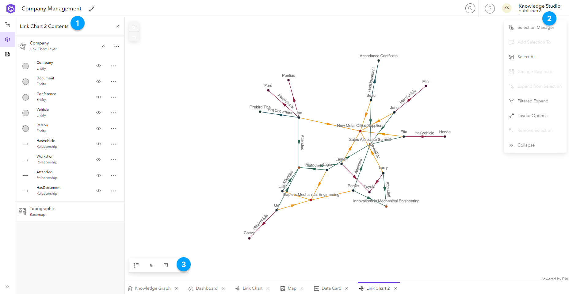 Link chart content item diagram