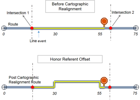 Honor Referent Location