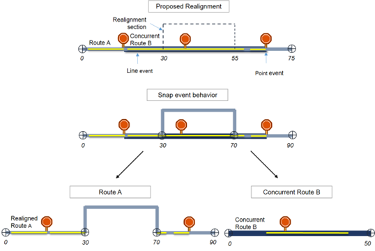 Snap event behavior