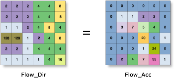 Flow Accumulation illustration