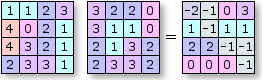 Arithmetic function—Minus