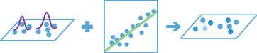 Geographically Weighted Regression